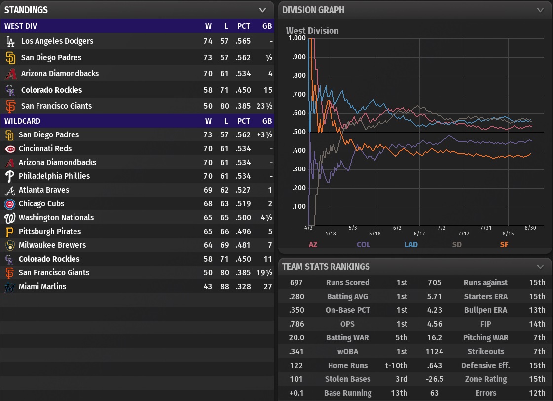 Colorado Rockies Draft Challenge OOTP Developments Forums