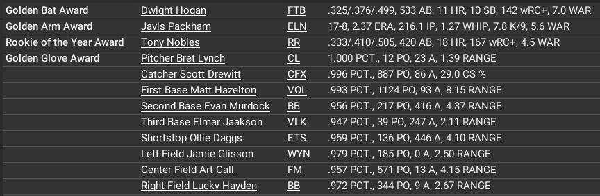 Name:  RU AWARD WINNERS.png
Views: 216
Size:  66.2 KB