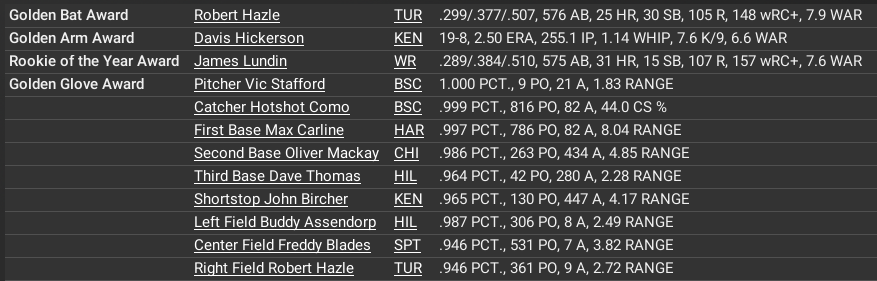 Name: TU AWARD WINNERS.png
Views: 223
Size: 69.5 KB