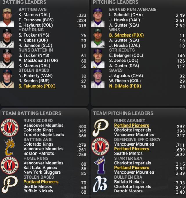 Name:  July 1st AL Leaders.jpg
Views: 129
Size:  83.0 KB