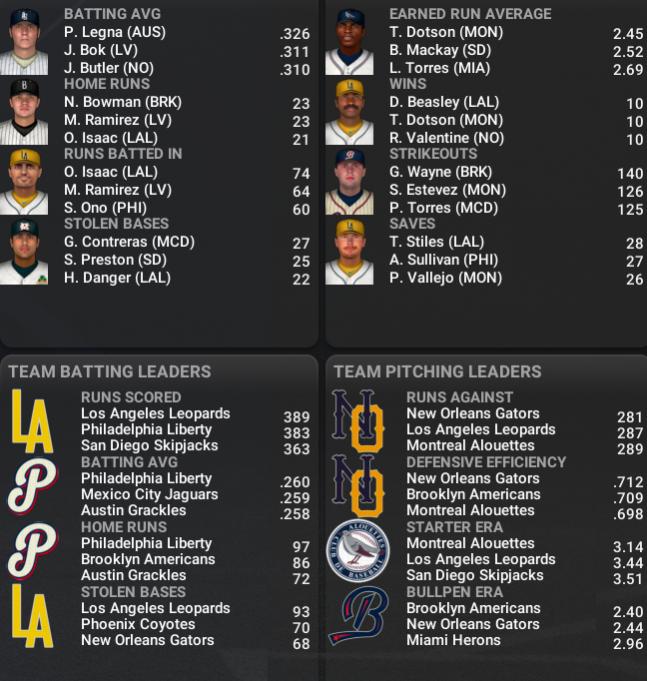 Name:  July 1st NL Leaders.jpg
Views: 129
Size:  83.1 KB
