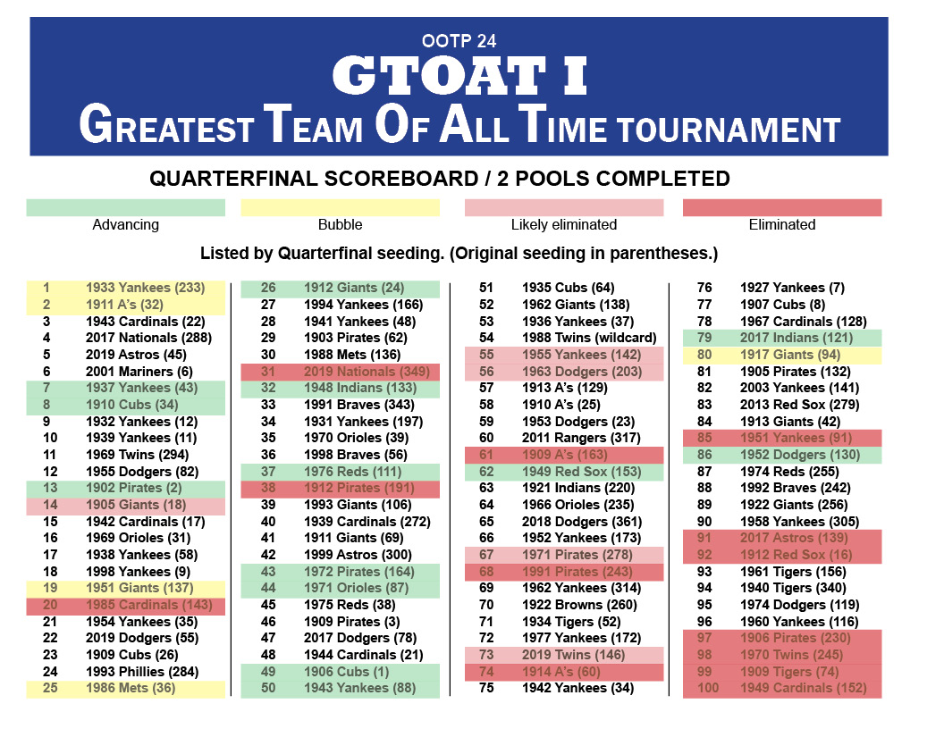Name:  GTOAT I Quarters - pool 2.jpg
Views: 704
Size:  312.2 KB