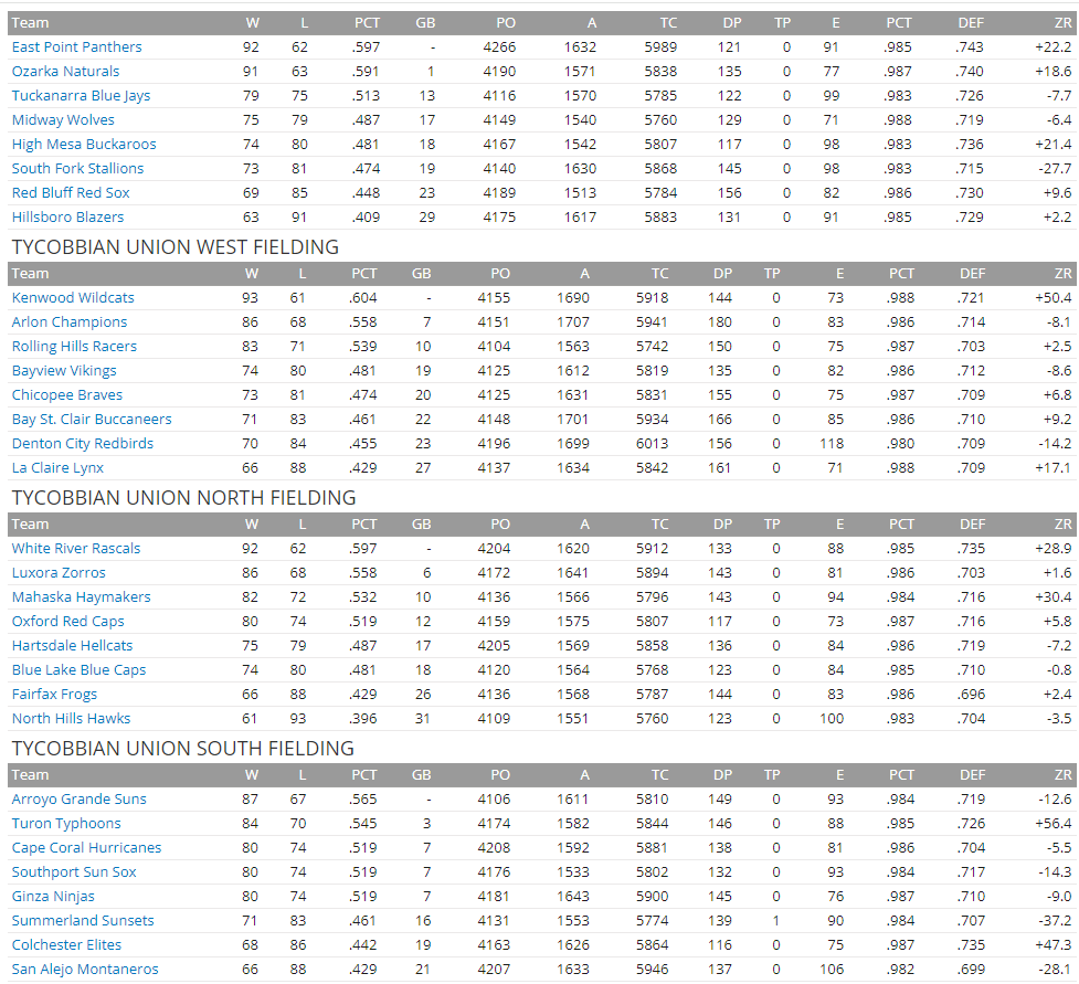 Name:  TU TEAM FIELDING.png
Views: 176
Size:  114.4 KB