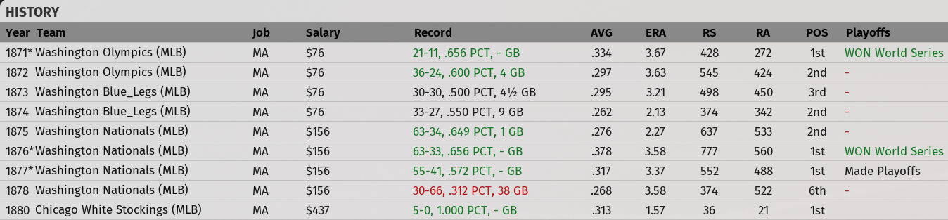 Name:  1880 - Young record.png
Views: 351
Size:  267.0 KB