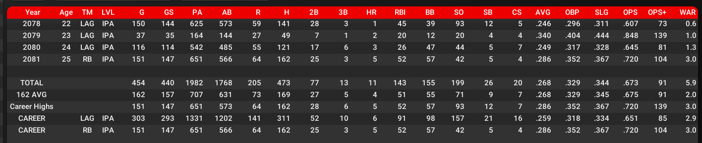 Name:  JEFF GRUBIN BATTING STATS.png
Views: 333
Size:  64.4 KB