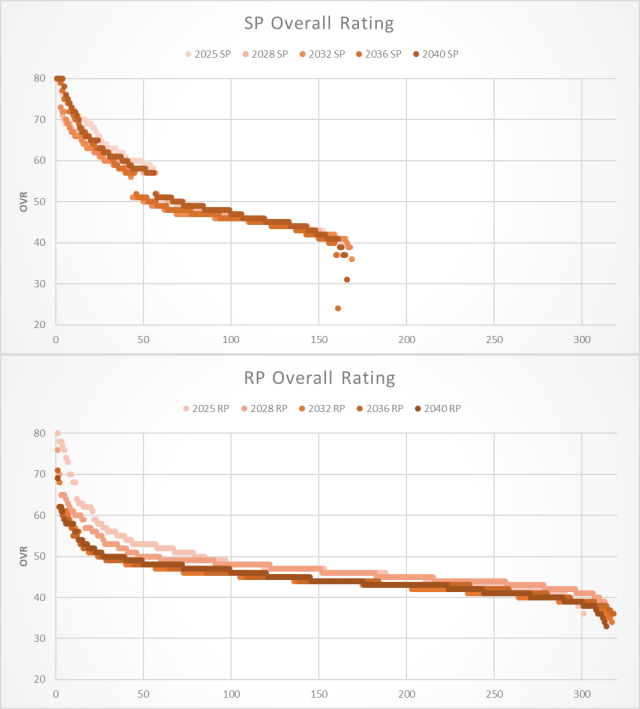 Name:  Pitcher OVR.png
Views: 525
Size:  74.4 KB