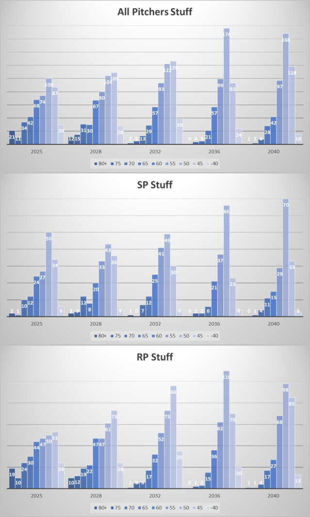Name:  Pitcher Stuff graph.png
Views: 525
Size:  147.6 KB