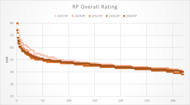 Name:  OVR distribution.png
Views: 517
Size:  36.0 KB