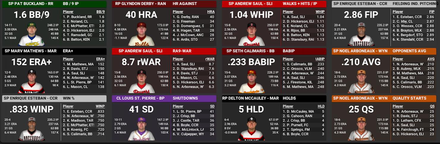 Name:  RU PITCHING LEADERS 2.jpg
Views: 128
Size:  164.9 KB