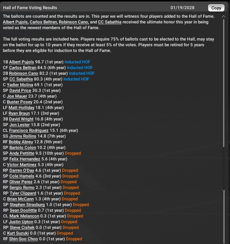 Name:  2028 HoF Results.jpg
Views: 490
Size:  219.1 KB