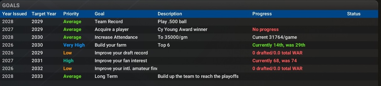 Name:  2028 New Goals.jpg
Views: 430
Size:  99.2 KB