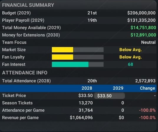 Name:  2028 Finances.jpg
Views: 417
Size:  80.6 KB