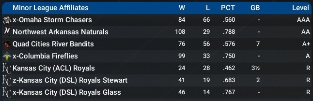 Name:  2029 MiL Standings.jpg
Views: 362
Size:  56.3 KB