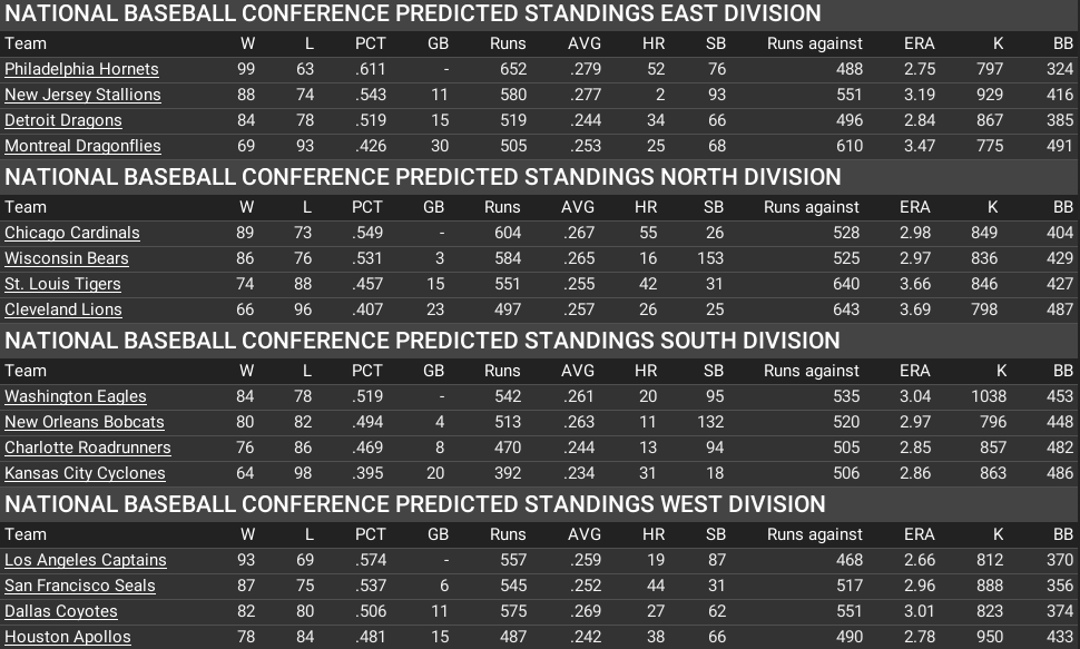 Name:  1991_preseason_predictions_nbc.png
Views: 598
Size:  135.2 KB