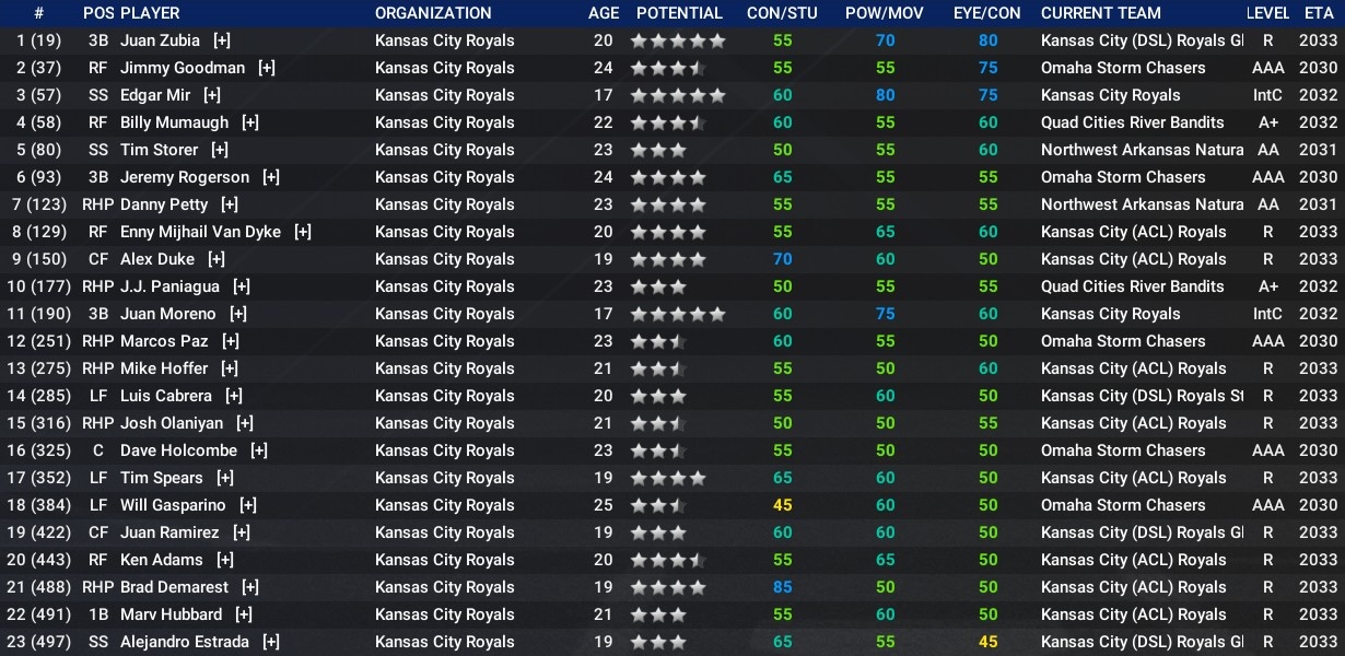 Name:  KC Top 500 Prospects.jpg
Views: 255
Size:  311.6 KB