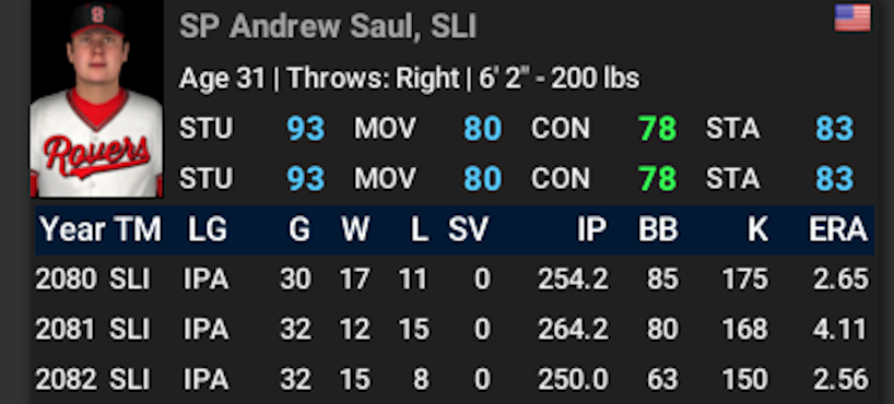 Name:  ANDREW SAUL CAREER STATS.png
Views: 108
Size:  141.3 KB