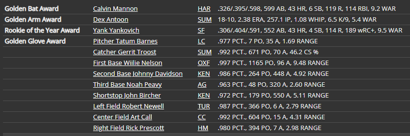 Name:  TU GOLDEN GLOVE TEAM.png
Views: 107
Size:  45.8 KB