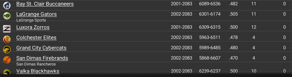 Name:  IPA PRO CUP CHAMPIONS 4.png
Views: 115
Size:  49.5 KB