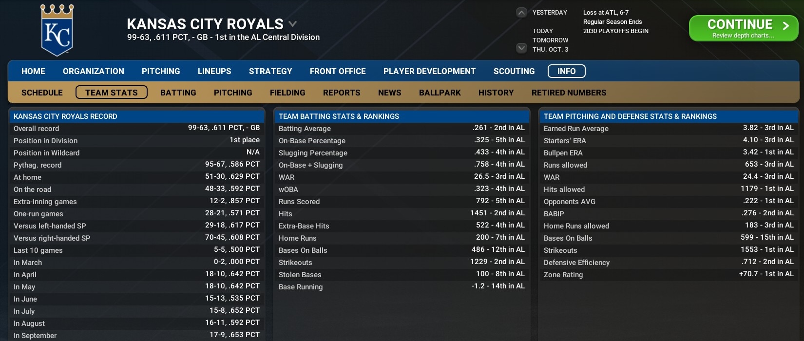 Name:  Final Team Stats.jpg
Views: 262
Size:  314.9 KB