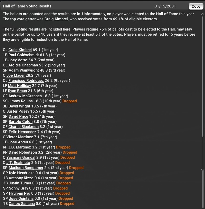 Name:  HoF Results.jpg
Views: 217
Size:  187.7 KB