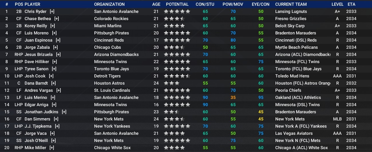 Name:  MLB Top 20 Prospects.jpg
Views: 189
Size:  272.6 KB