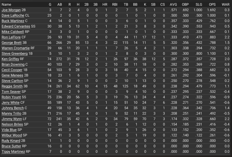 Name:  offensive stats june 29.png
Views: 138
Size:  122.6 KB