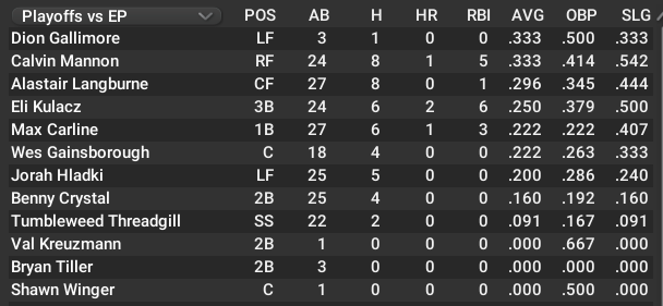Name:  HARTSDALE PLAYOFF BATTING.png
Views: 109
Size:  39.5 KB