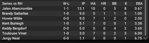 Name:  EAST POINT PLAYOFF PITCHING.png
Views: 129
Size:  27.6 KB