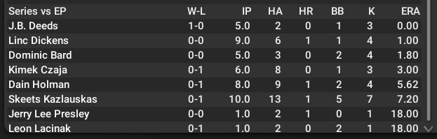 Name:  ROLLING HILLS PLAYOFF PITCHING.png
Views: 102
Size:  28.7 KB