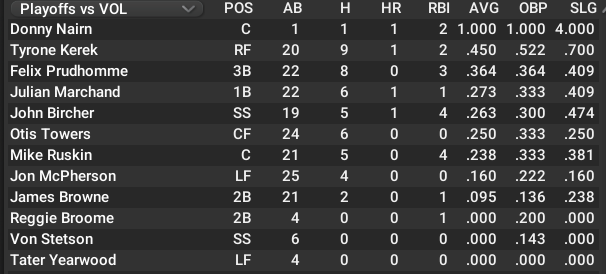 Name:  EAST POINT PLAYOFF BATTING.png
Views: 101
Size:  40.3 KB