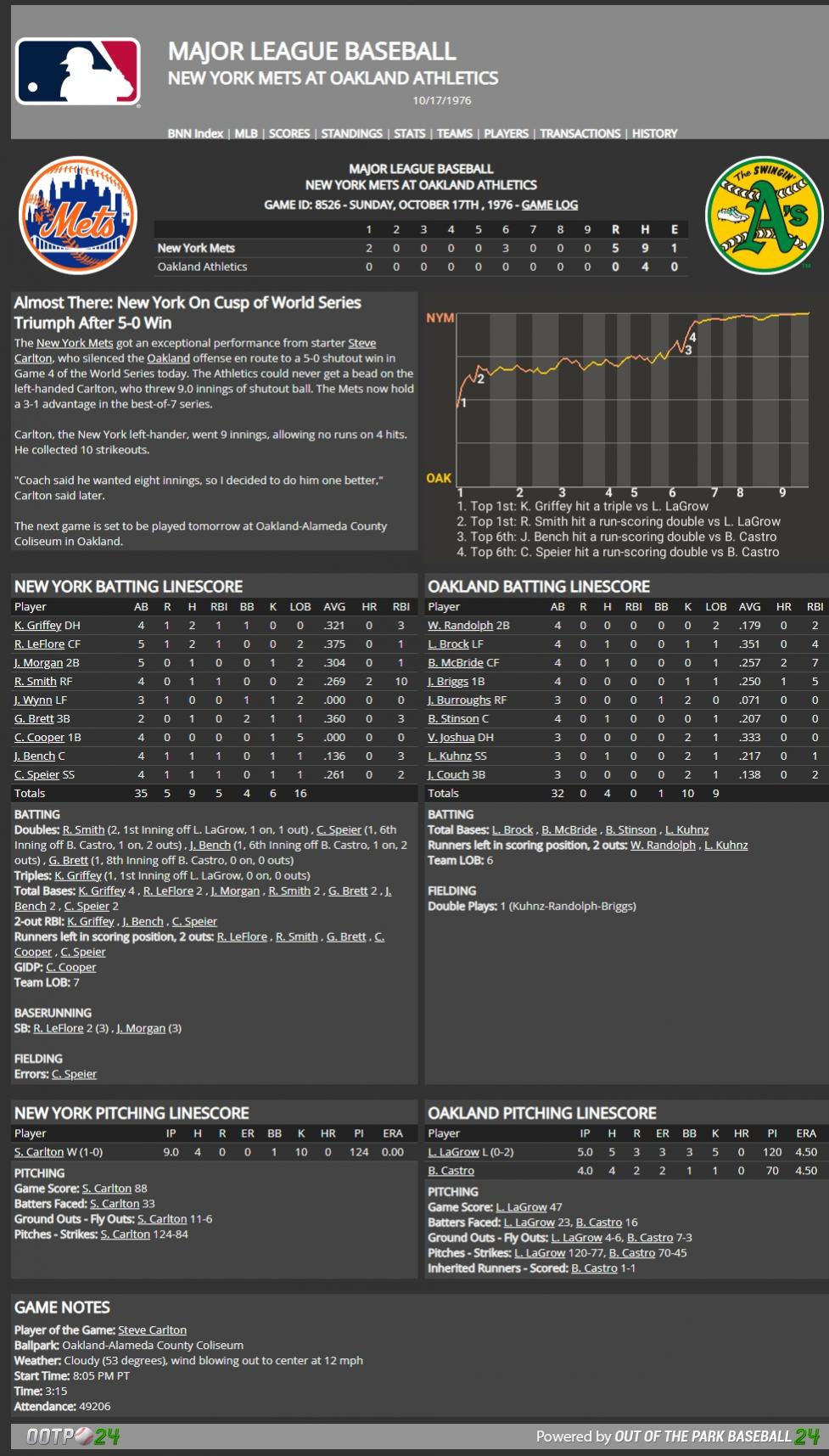 Name:  WS Game 4.jpg
Views: 92
Size:  223.9 KB