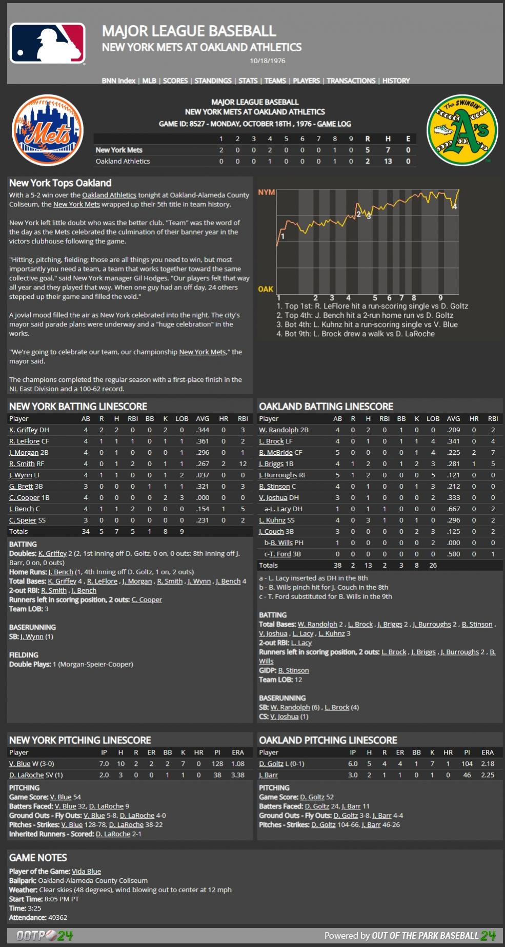 Name:  WS Game 5.jpg
Views: 98
Size:  244.1 KB