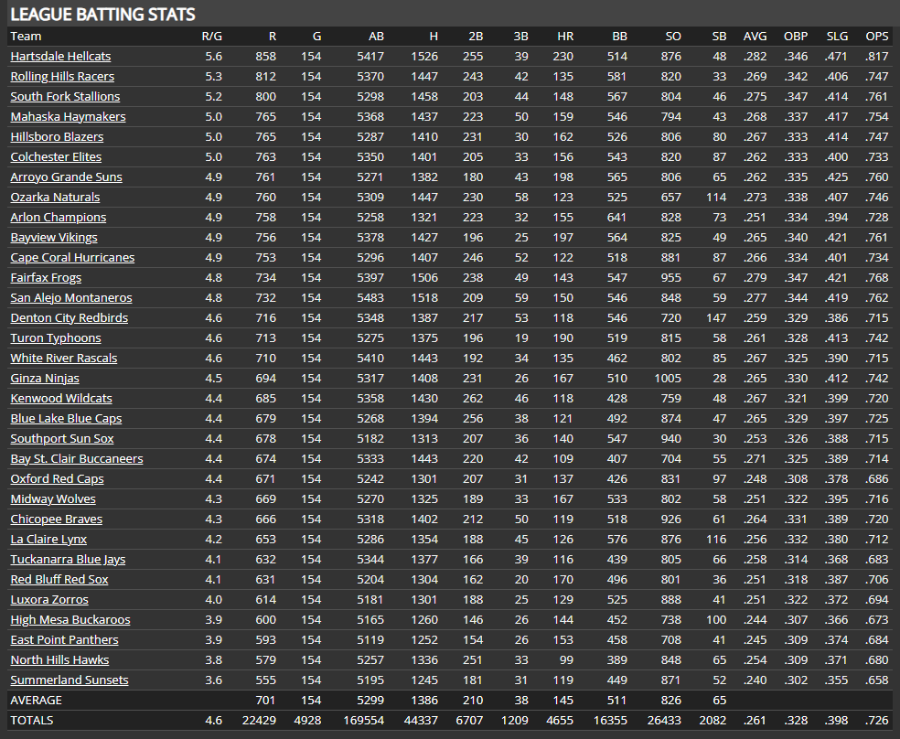 Name:  TU TEAM BATTING.png
Views: 107
Size:  117.2 KB