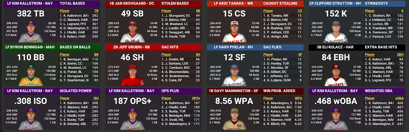 Name:  TU BATTING LEADERS 2.png
Views: 88
Size:  504.7 KB