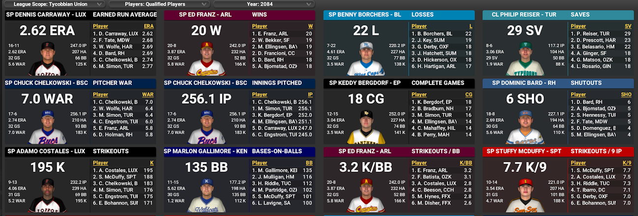 Name:  TU PITCHING LEADERS 1.png
Views: 92
Size:  484.1 KB