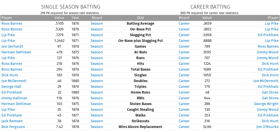Name:  1880 - batting.png
Views: 156
Size:  84.5 KB