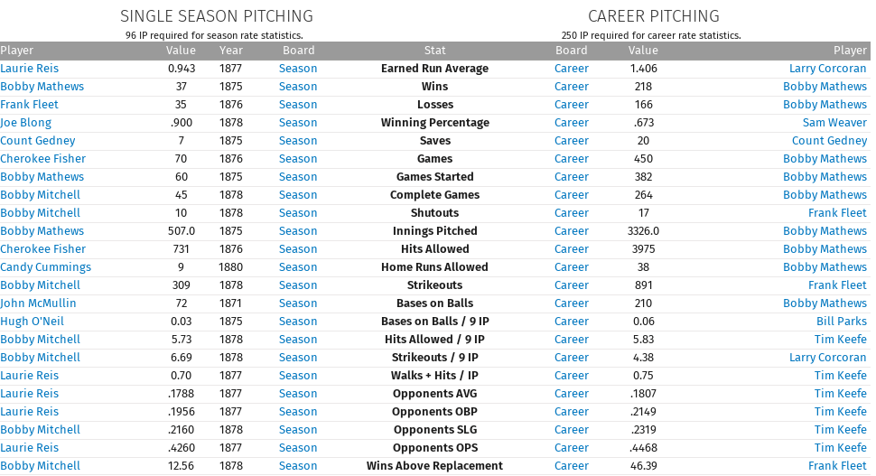 Name:  1880 - pitching.png
Views: 184
Size:  109.7 KB