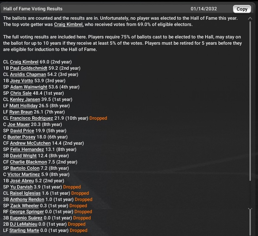 Name:  HoF Results.jpg
Views: 152
Size:  197.5 KB