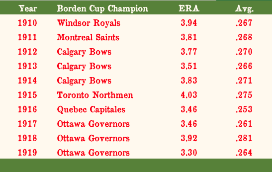 Name:  CBL 1910-1919.png
Views: 338
Size:  64.1 KB