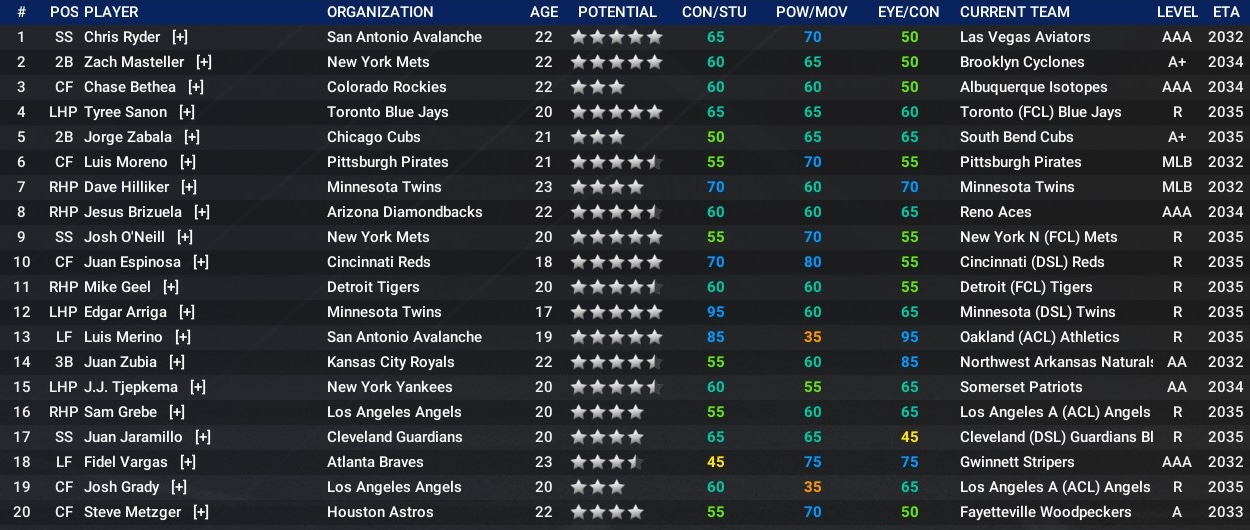 Name:  MLB Top 20 Prospects.jpg
Views: 117
Size:  264.9 KB