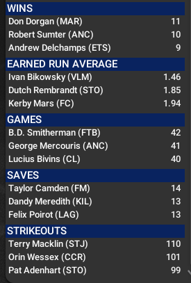 Name:  RU PITCHING LEADERS 1.png
Views: 176
Size:  34.8 KB