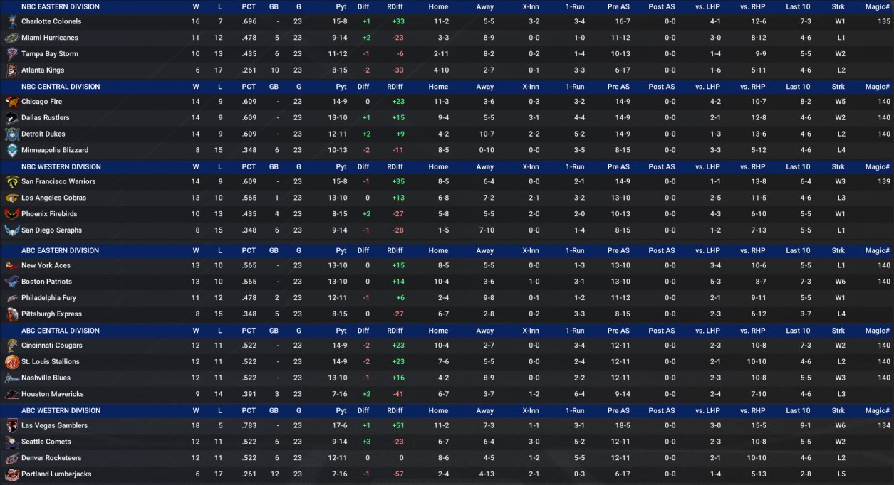 Name:  Expanded Standings 1981WND04.jpg
Views: 168
Size:  189.2 KB