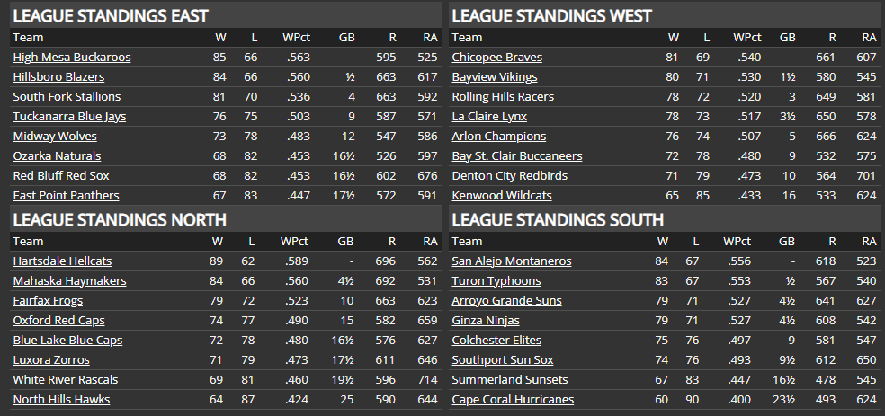 Name:  TU STANDINGS.png
Views: 84
Size:  70.4 KB