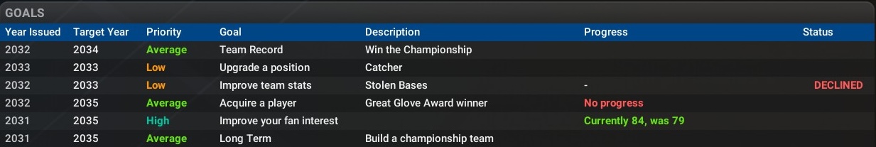 Name:  Change of Goals.jpg
Views: 38
Size:  75.2 KB