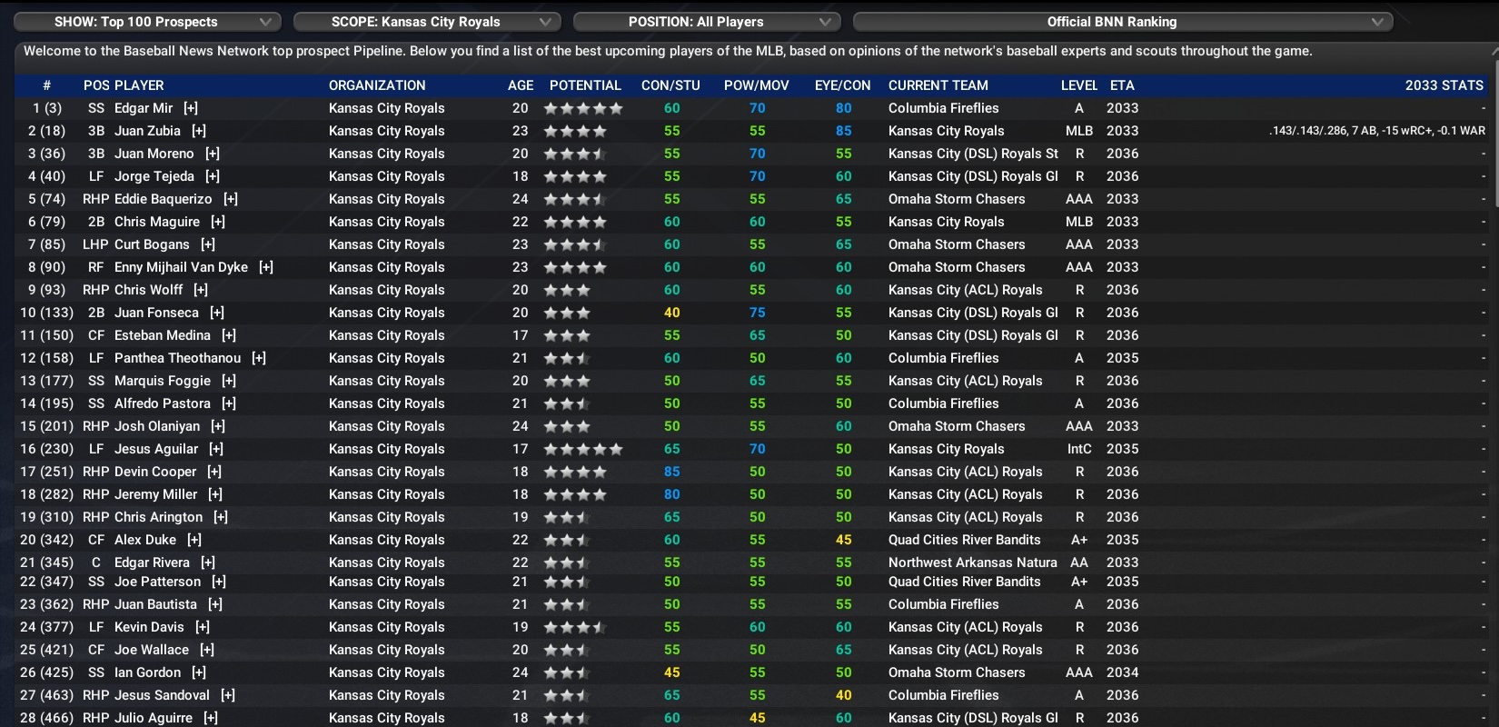 Name:  KC Top 500 Prospects.jpg
Views: 41
Size:  463.2 KB