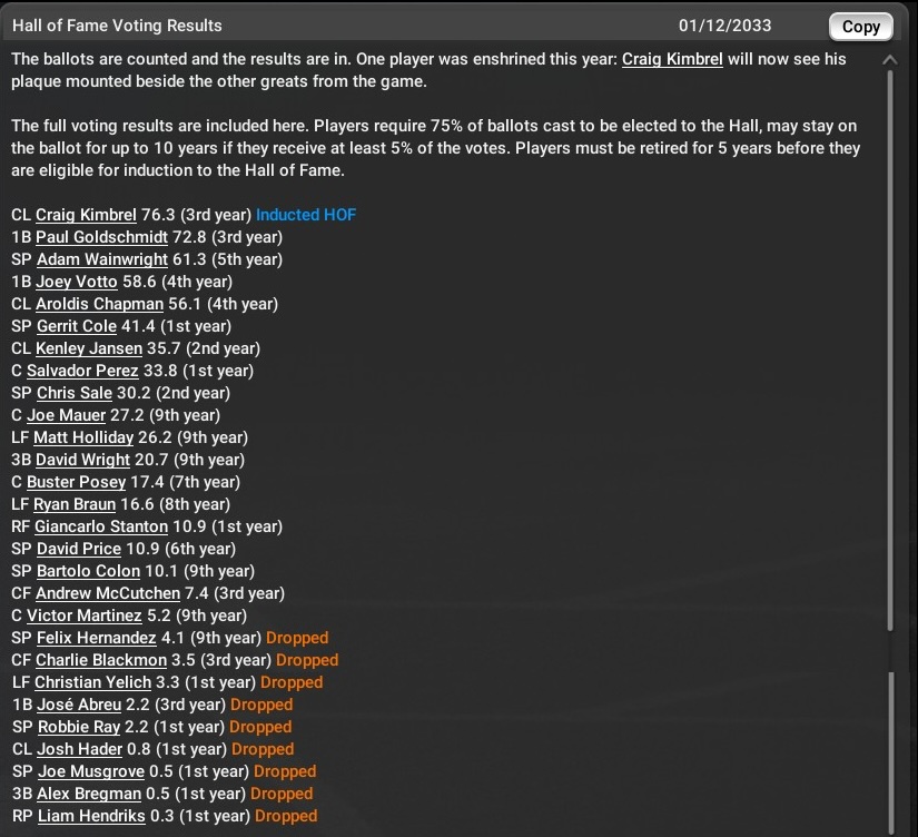 Name:  HoF Results.jpg
Views: 114
Size:  186.7 KB