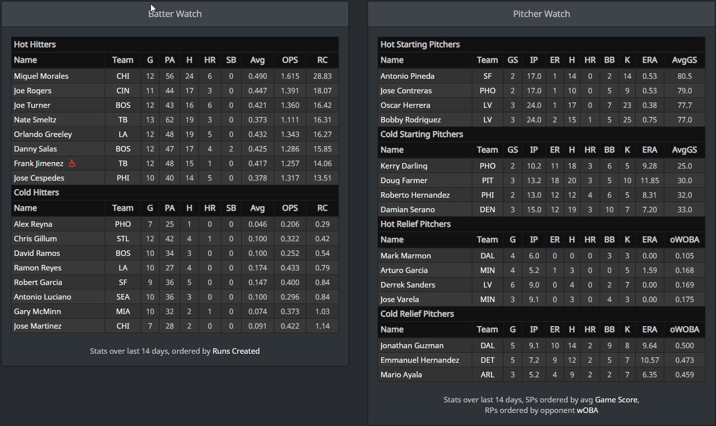 Name:  WK4 Bat Pit Watch.jpg
Views: 83
Size:  333.8 KB