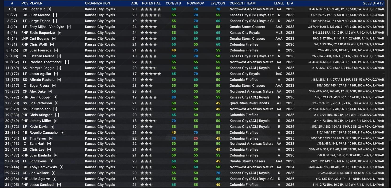 Name:  All Star KC Prospects.jpg
Views: 130
Size:  272.1 KB