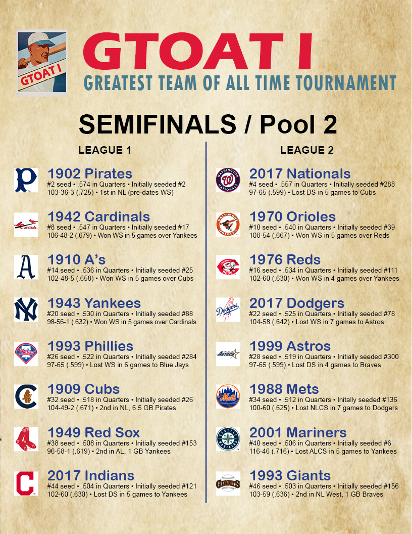 Name:  Semis Pool 2 matchups.jpg
Views: 556
Size:  416.3 KB