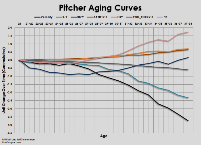 Name: Pitcher_Curves_All1.png
Views: 503
Size: 111.2 KB